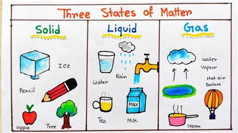 States Of Matter Solids Examples