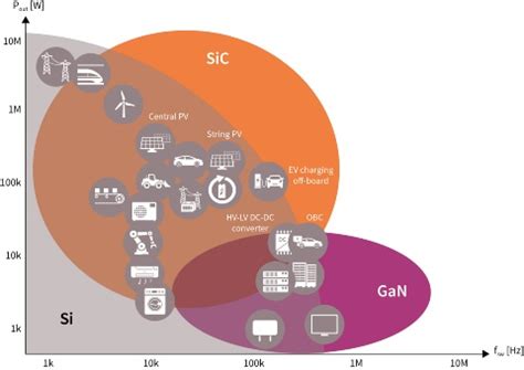 Wide Bandgap Semiconductors (SiC/GaN) - Infineon Technologies