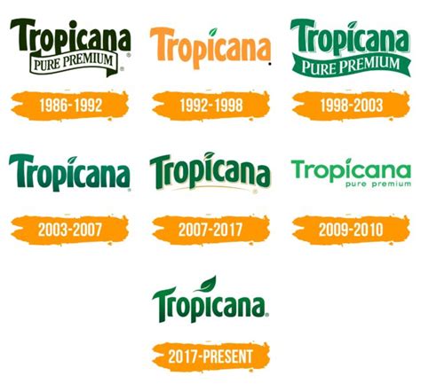 Tropicana Logo : histoire, signification de l'emblème