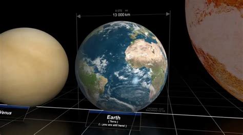 The Size Of Earth Compared to Other Planets and Stars (and the Universe ...