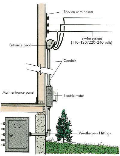 Residential Electric Service Entrance Diagram