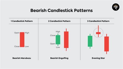 Bearish Candlestick Chart