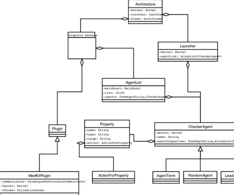 Uml Class Diagram Of Jumls Architecture Download Scientific Diagram | Porn Sex Picture