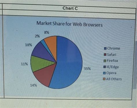 Solved Consider the following table of data. U.S. Market | Chegg.com