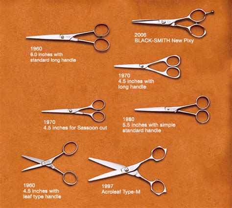 scissors_history – Mizutani Scissors