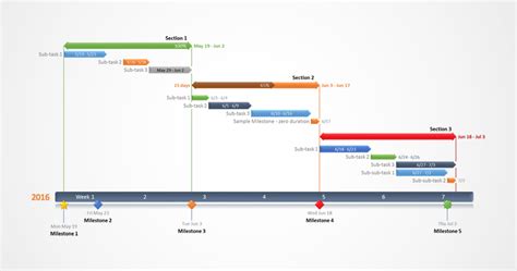 Add Milestones To Excel Gantt Chart Facebook Timeline Generator ...