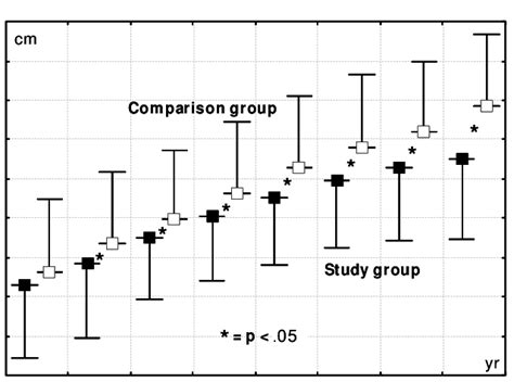 Group differences in standing long jump (cm). | Download Scientific Diagram