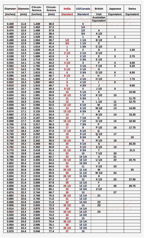 Metal Gauge Thickness Chart Inches