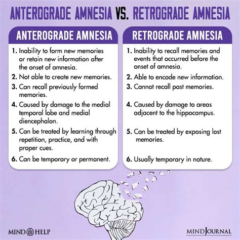 Retrograde Amnesia: 5 Symptoms, Causes And Treatment