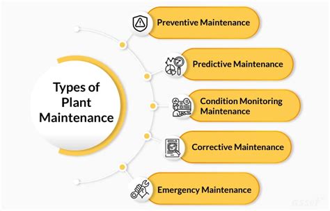 What Are the Various Plant Maintenance Types & Objectives?