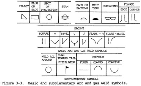 Welding Symbols: Diagrams & Types - Weld Guru