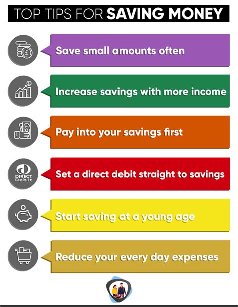 How To Save Money | Everyday Expenses - Smarter Finances