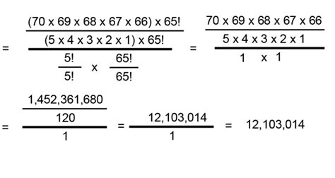 Mega Millions Odds - Statistics How To