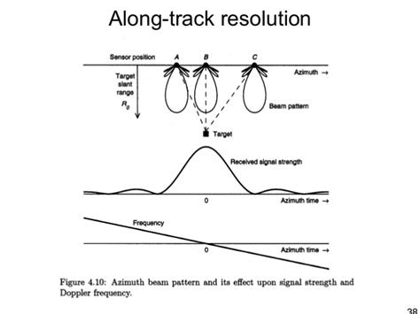 Synthetic Aperture Radar (SAR) Basics Vol. 2 – Page 9 – Synthetic ...