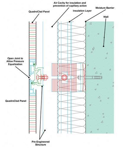 Facades | Tag | Facade panel, Metal facade, Facade