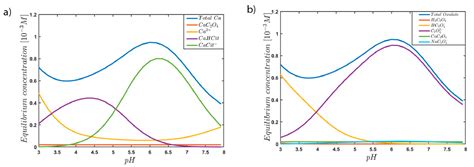 Crystals | Free Full-Text | A Combined Experimental and Modelling Study ...