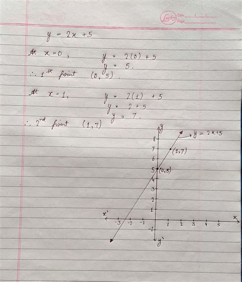 [Solved] To draw a graph for y = 2x + 5, a person can draw a point at x ...