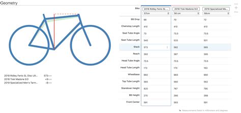 Side-by-Side Bike Geometry Comparison, Now Supporting Custom Bikes | Forum | road.cc