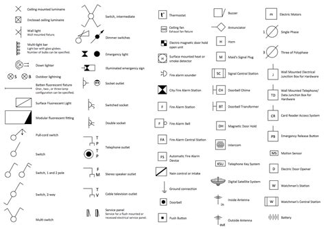 Network Wiring Drawing Symbols