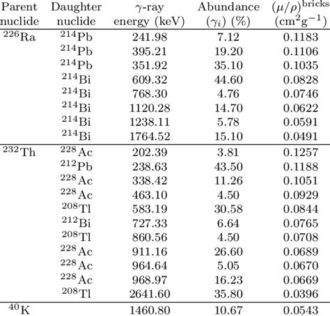 X Rays Linear Attenuation Coefficient In Steel I