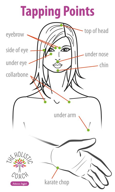 Eft Tapping Diagram Points