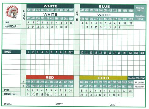 Sakonnet Golf Club Scorecard | Bruin Blog