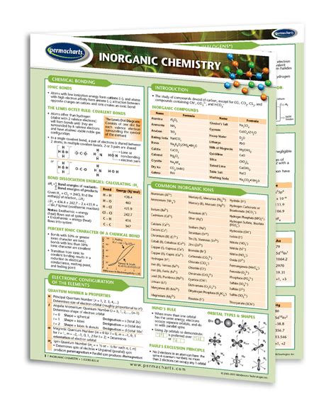 Inorganic Chemistry Study Guide - Quick Reference