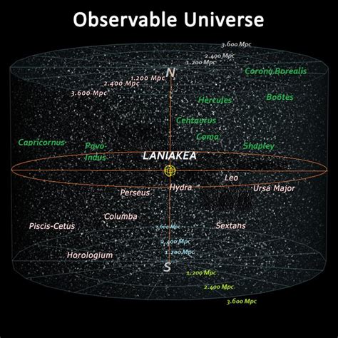 Laniakea Supercluster - Wikipedia | Space and astronomy, Astronomy, Fun science