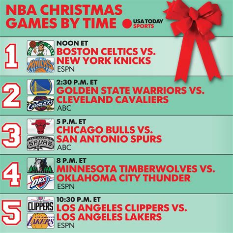 Espn Christmas Day Nba Schedule | Christmas Day