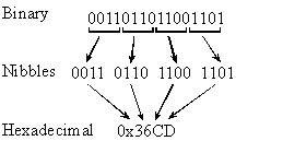 Chapter 2: Fundamental Concepts