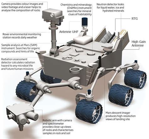 NASA's Curiosity - a moving laboratory on Mars! | Curiosity rover, Mars rover, Rover