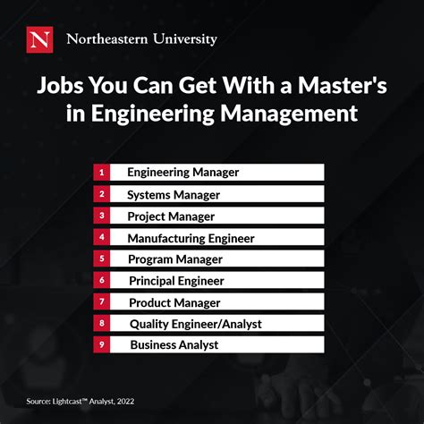 What Can You Do With a Master's in Engineering Management?