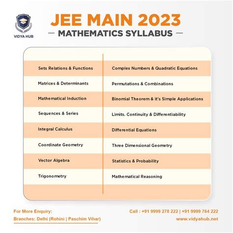 JEE Mains - Mathematics Syllabus 2023 in 2023 | Syllabus, Mathematics ...