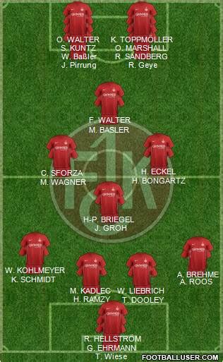 All 1.FC Kaiserslautern (Germany) Football Formations