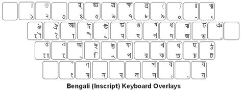 Bangla keyboard pc - bbseoseofc