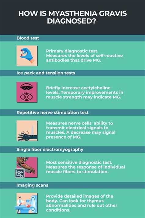 Myasthenia gravis: Diagnosis and testing | Myasthenia Gravis News