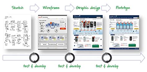 App prototype: the difference between sketches, wireframes and mockups