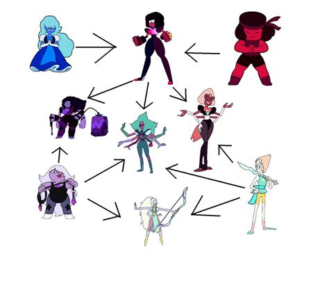 Crystal Gem Fusions as of 2015 by SonicFighter09 on DeviantArt