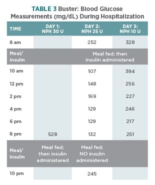 Insulin Dosage Chart For Cats