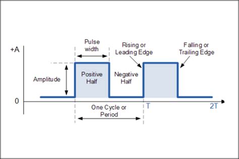 How to Choose a Pulsed Laser Diode Driver