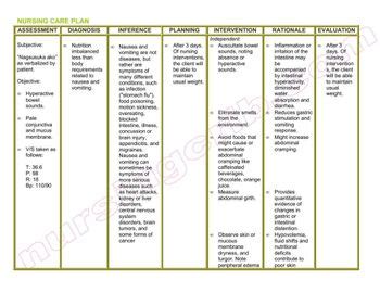 Answered: Please do nursing care plan regarding… | bartleby