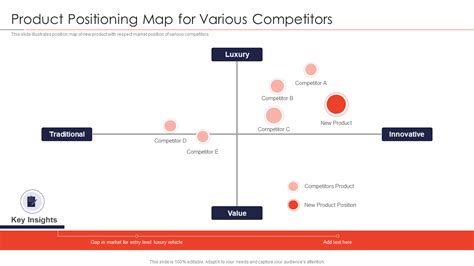 Product Marketing Positioning Template