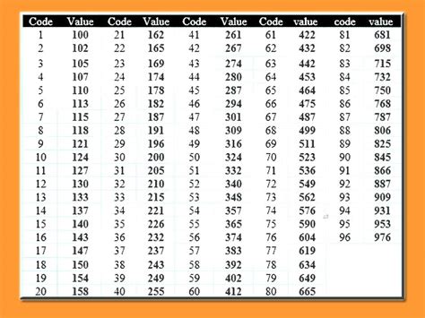 Smd Resistor Code Chart Pdf