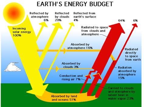 Solar Energy Diagram - Xteknologi