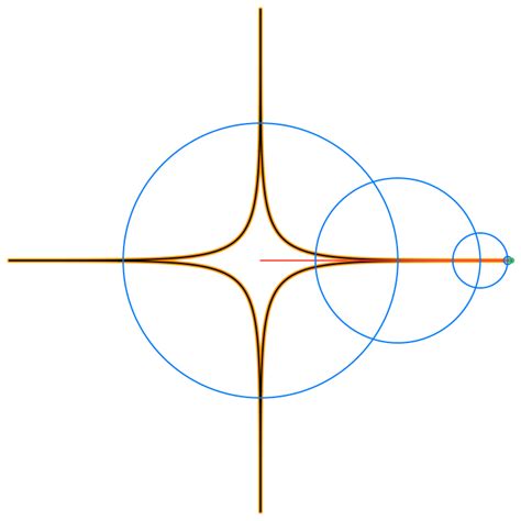 Epicycles | Limit Point