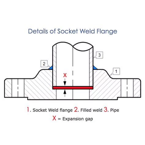 socket weld flangeSocket Weld Flange - ELITE FLANGE