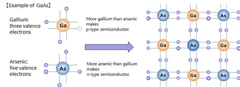 P Type Semiconductor Diagram