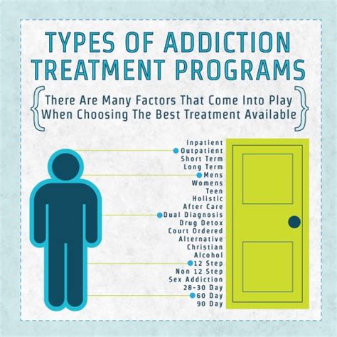 Types Of Addiction Treatment Programs