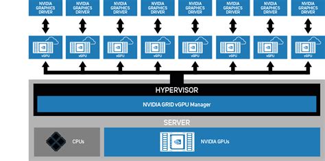 NVIDIA GRID Infrastructure Solutions from Scan 3XS | SCAN UK