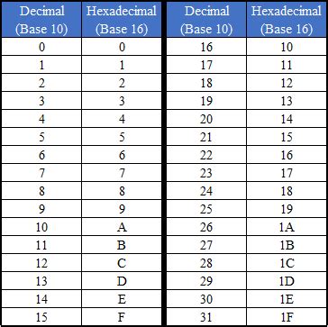 Hex to String Converter | Convert Your Hexadecimal To Text